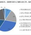 中金it部門待遇,工作怎么樣?