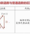 C++中內(nèi)聯(lián)函數(shù)有什么用處，具體該怎么用