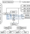 電的來(lái)源是什么？