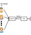 「面試題」消息隊列最全解析，說人話的面試解析