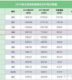 2021年浙江省縣級市g(shù)dp排名