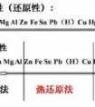 化學(xué)金屬活動(dòng)性順序是什么？