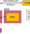 部署和布署有什么區(qū)別？