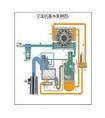 空氣壓縮機(jī)工作原理