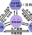 發(fā)展的意思是什么