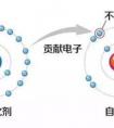 抗氧化是什么意思，什么是抗氧化