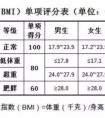 大學生體測標準是什么？