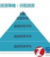 基金入門與技巧有哪些？ 優(yōu)質(zhì)