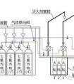 氣體滅火系統(tǒng)