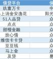 維信卡卡貸靠譜嗎、合法嗎？