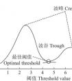 閾值是什么意思？