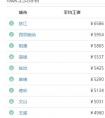 在昆明月入2000元，是什么樣的感覺？