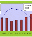 如何分析國際和國內(nèi)形勢？