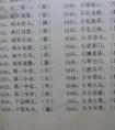 管的四字成語