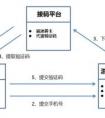 聚合碼商戶審核要多久呀？