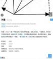 相機傳感器尺寸13.2X8.8mm為什么是1英寸？