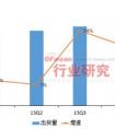 市場分析包括哪些內(nèi)容