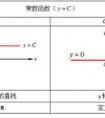 什么是常數(shù)？常數(shù)是什么？