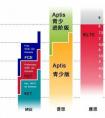 ket和pet有哪些區(qū)別？