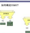 yc是什么意思統(tǒng)計學