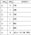 兒字組什么詞語有哪些