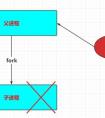 什么層是實現(xiàn)進程到進程之間的通信