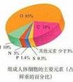 生物中干重和鮮重是什么意思？