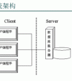 CS架構(gòu)和BS架構(gòu)的區(qū)別？