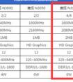 請問酷睿雙核6y30和賽揚(yáng)四核n3160哪個(gè)好？