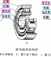 22313軸承和2313的軸承有什么區(qū)別