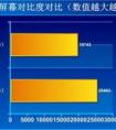 對(duì)比度是什么？越高越好嗎？手機(jī)的對(duì)比度有用嗎？