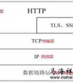 什么是ssl，tls？兩者有什么區(qū)別？