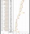 在外省和本省考駕照有什么區(qū)別？