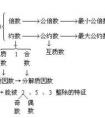 1-10有幾個(gè)質(zhì)數(shù)，什么叫質(zhì)數(shù)請(qǐng)幫忙介紹一下