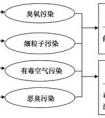 有機(jī)物是什么？