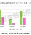 融資和貸款的區(qū)別