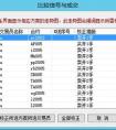 期貨CTP，恒生，易盛，金仕達(dá)這幾個(gè)是什么？？