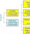 計量型判定和計數(shù)型有什么區(qū)別？