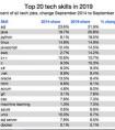 sql和java的區(qū)別