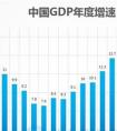 什么是GDP 、GTP