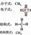 ch4是什么化學(xué)名稱？