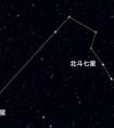 黑夜，北斗七星在天空的什么方向?