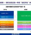 第三方支付和本地支付的區(qū)別