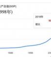 100萬存銀行怎么存最劃算