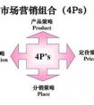 市場營銷和工商管理的區(qū)別