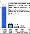 計算機基礎 浮點數(shù)與定點小數(shù)有何區(qū)別 舉個例子