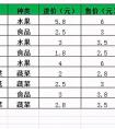 excel函數(shù)的count與counta的運用有什么區(qū)別啊