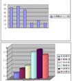 急求財(cái)務(wù)公司與銀行的區(qū)別？