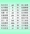 一女孩跟我說258什么意思？