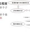 “包含”和“蘊(yùn)含”這兩個詞語有什么區(qū)別